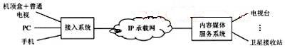  IPTVϵy(tng)M