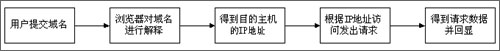 c(din)´в鿴ԭʼDƬ
